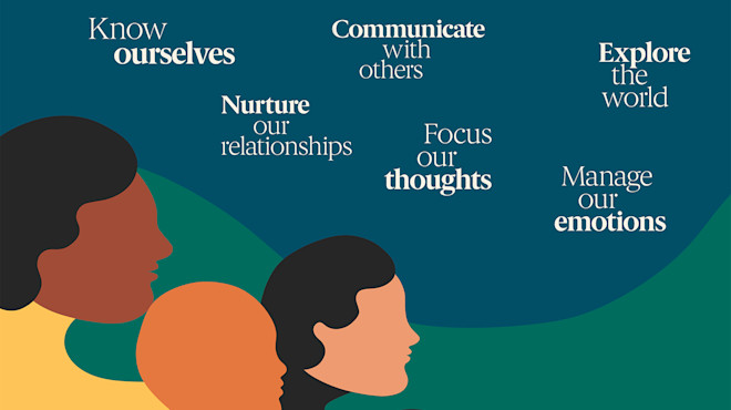 Social and emotional development clusters